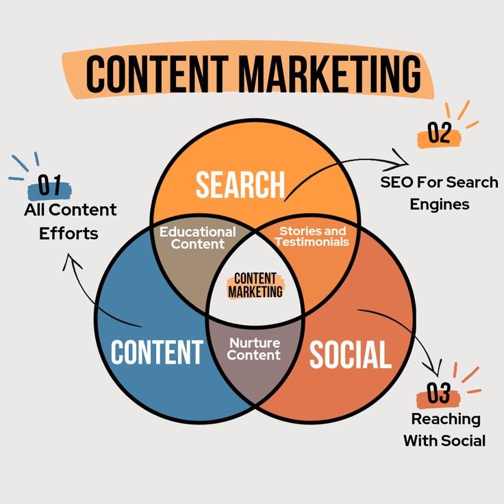 content marketing explained in 2 minutes