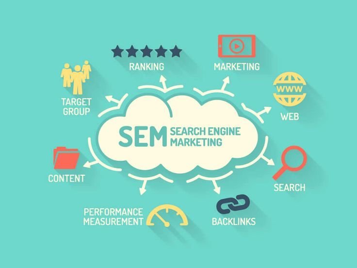 sem search engine marketing what is search engine marketing what is sem